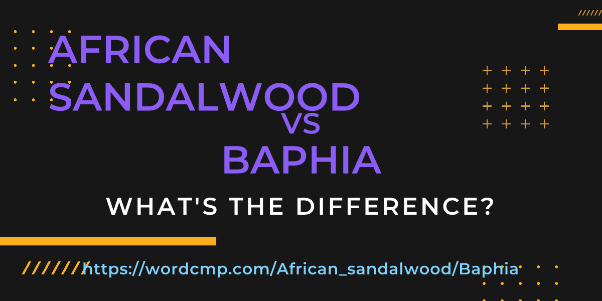 Difference between African sandalwood and Baphia