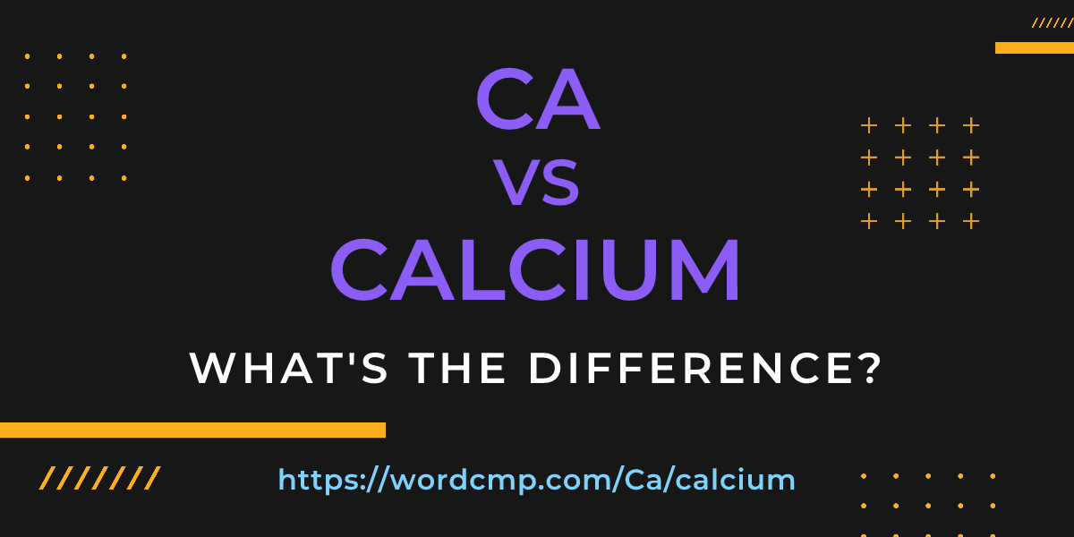 Difference between Ca and calcium