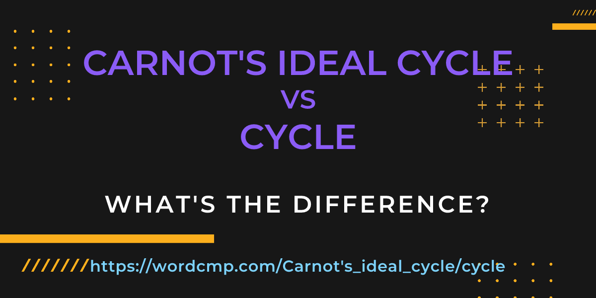 Difference between Carnot's ideal cycle and cycle