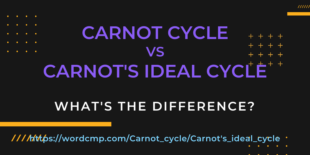 Difference between Carnot cycle and Carnot's ideal cycle