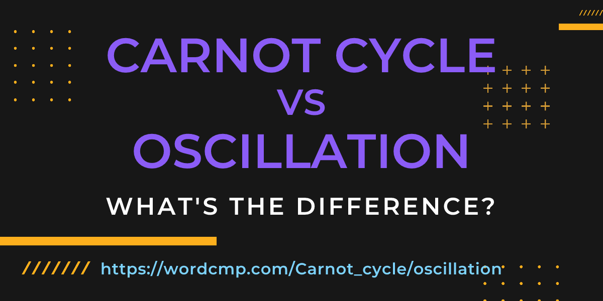 Difference between Carnot cycle and oscillation