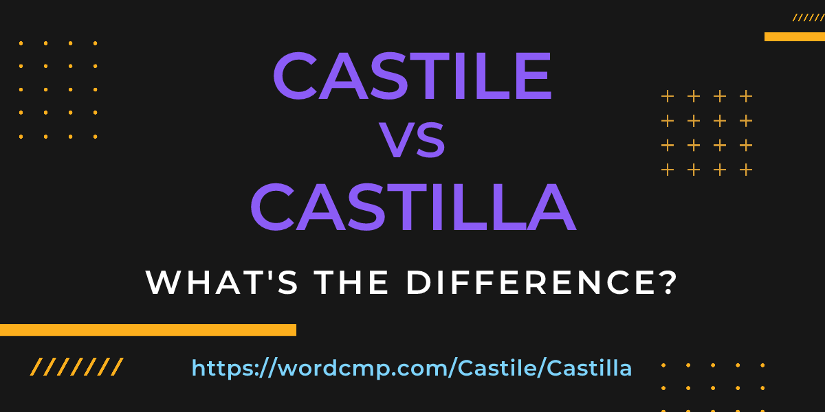 Difference between Castile and Castilla