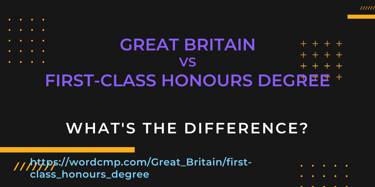 Difference between Great Britain and first-class honours degree