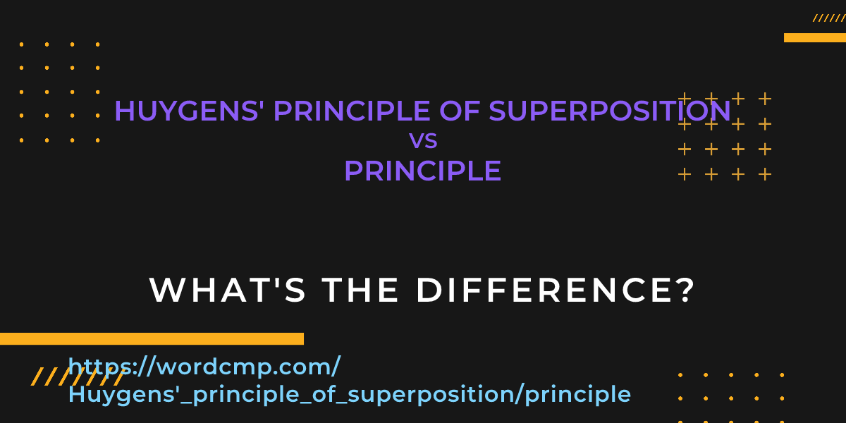 Difference between Huygens' principle of superposition and principle