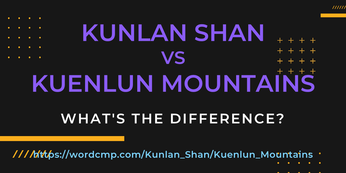 Difference between Kunlan Shan and Kuenlun Mountains