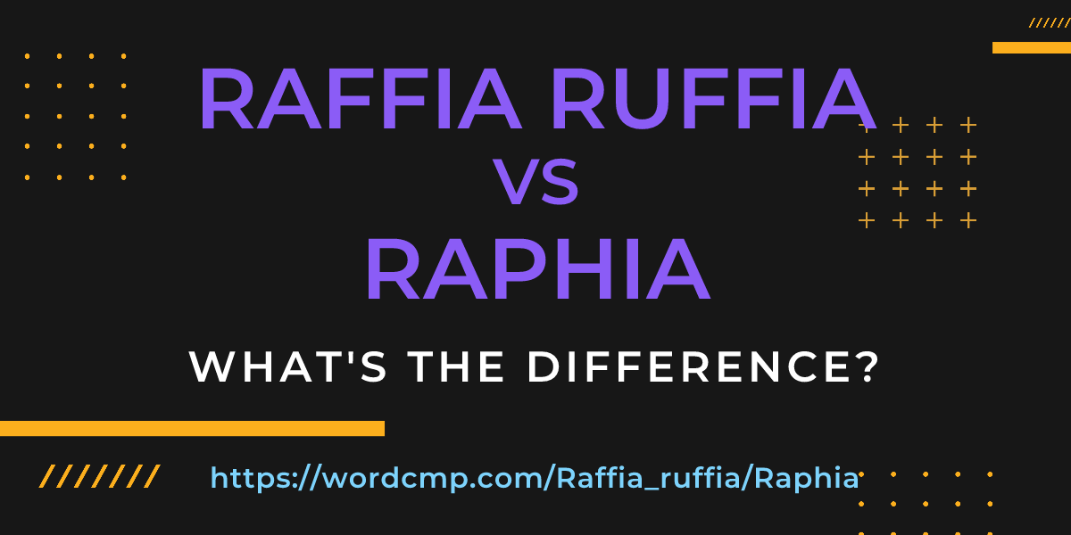 Difference between Raffia ruffia and Raphia