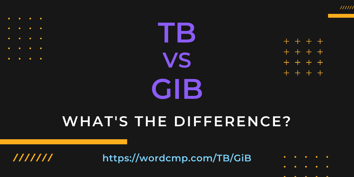 Difference between TB and GiB
