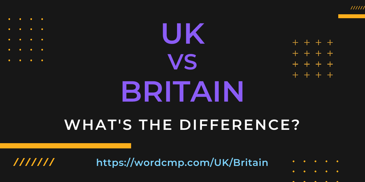 Difference between UK and Britain