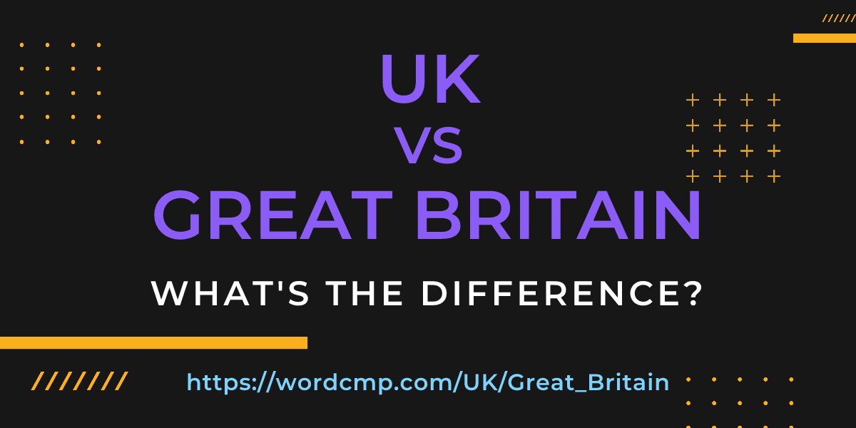Difference between UK and Great Britain