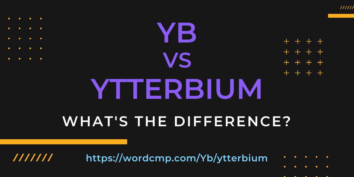Difference between Yb and ytterbium