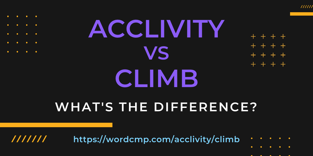 Difference between acclivity and climb