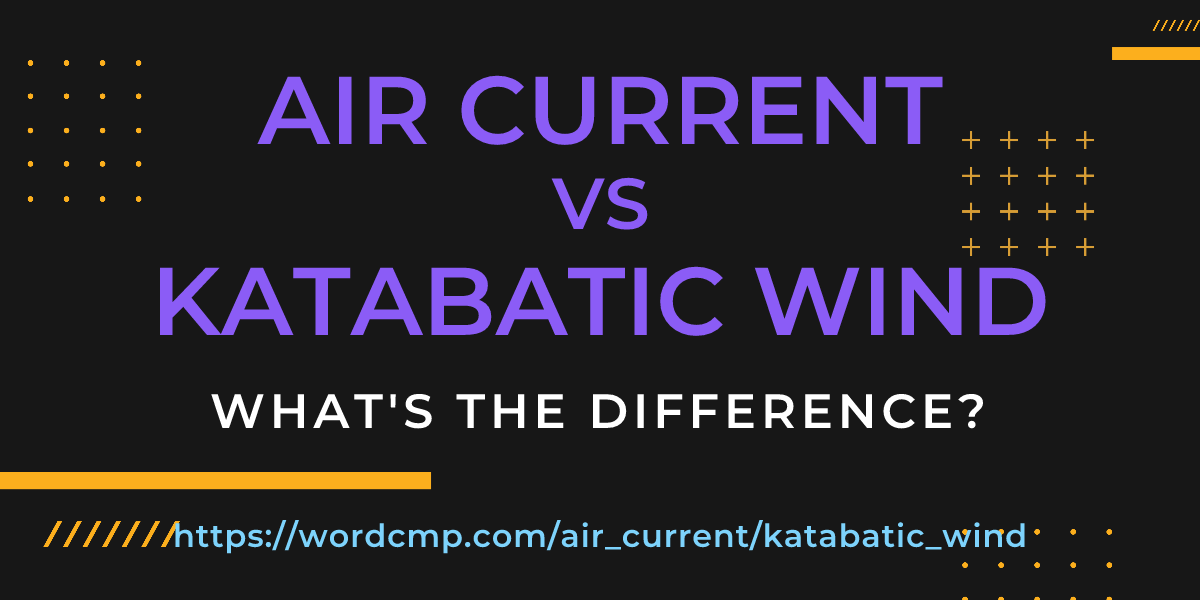 Difference between air current and katabatic wind