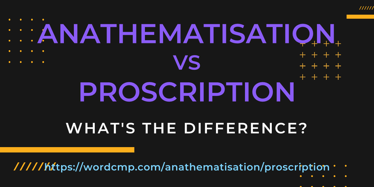 Difference between anathematisation and proscription
