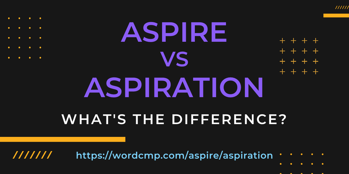 Difference between aspire and aspiration