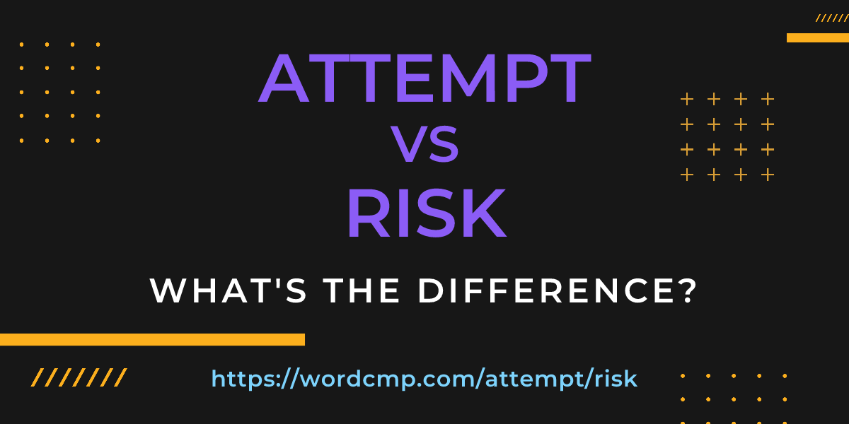 Difference between attempt and risk