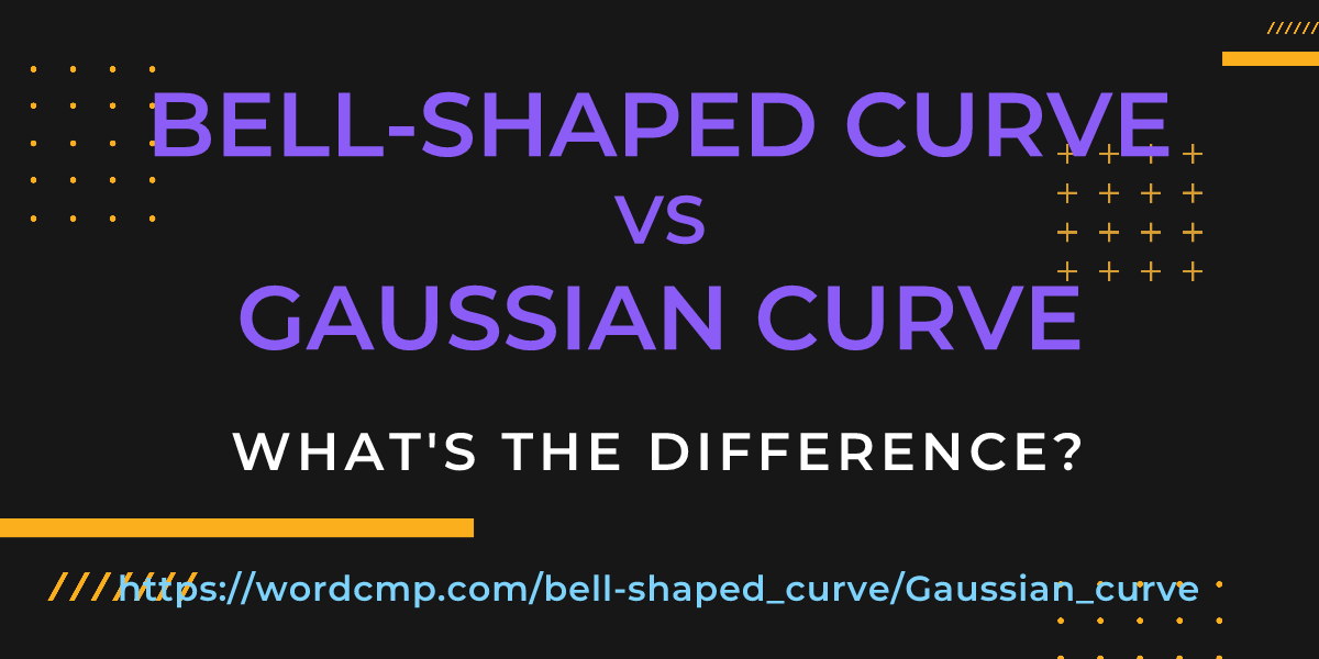 Difference between bell-shaped curve and Gaussian curve
