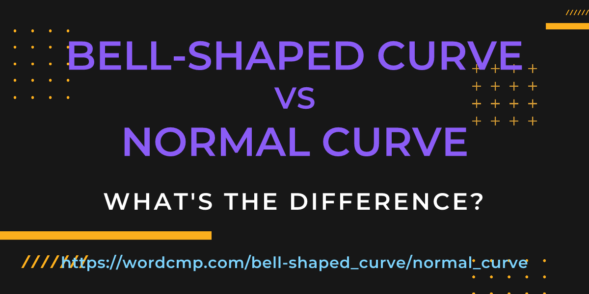 Difference between bell-shaped curve and normal curve