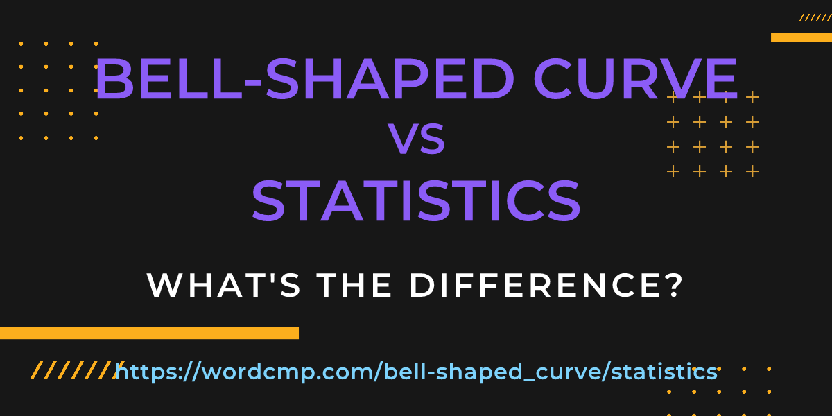 Difference between bell-shaped curve and statistics