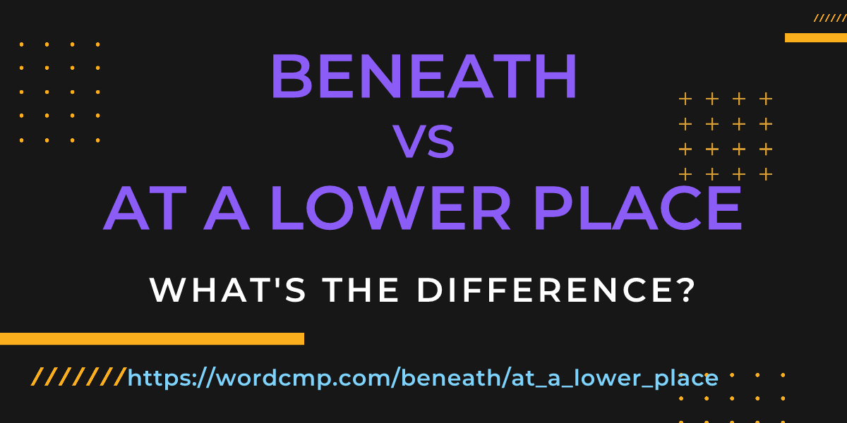 Difference between beneath and at a lower place