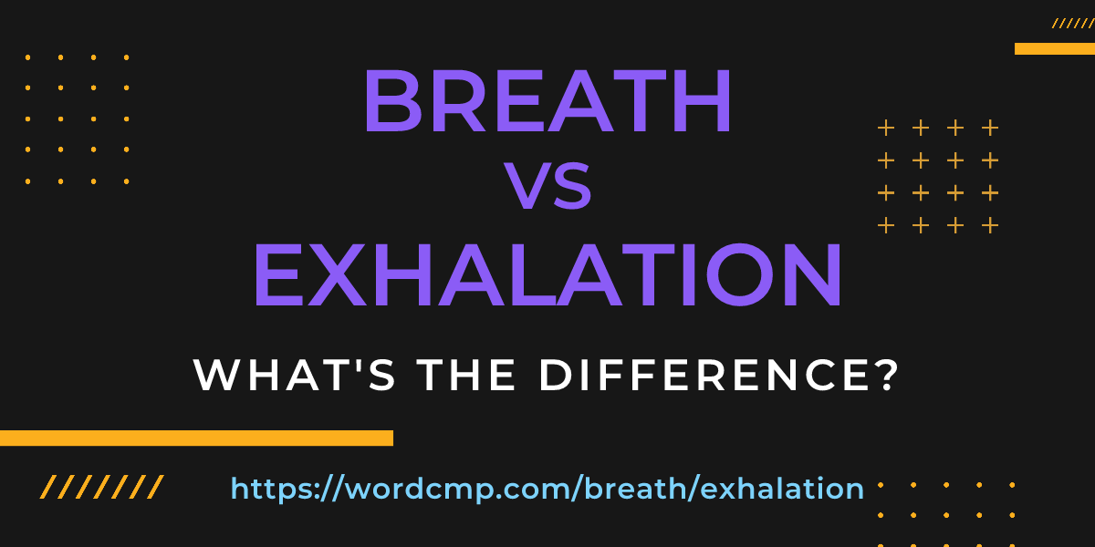 Difference between breath and exhalation