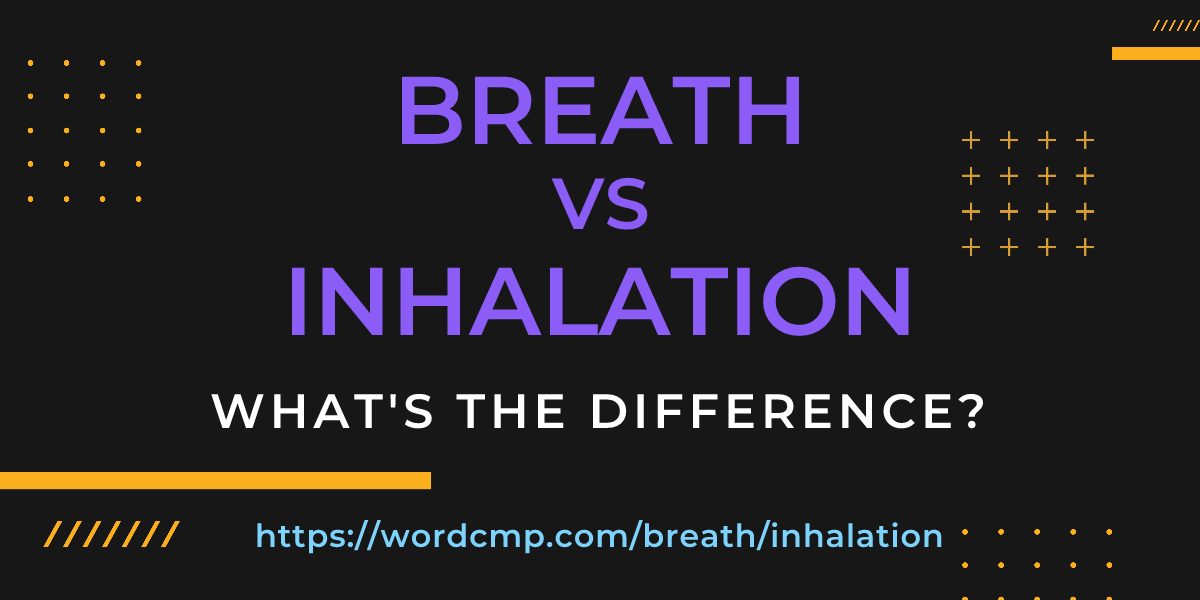 Difference between breath and inhalation