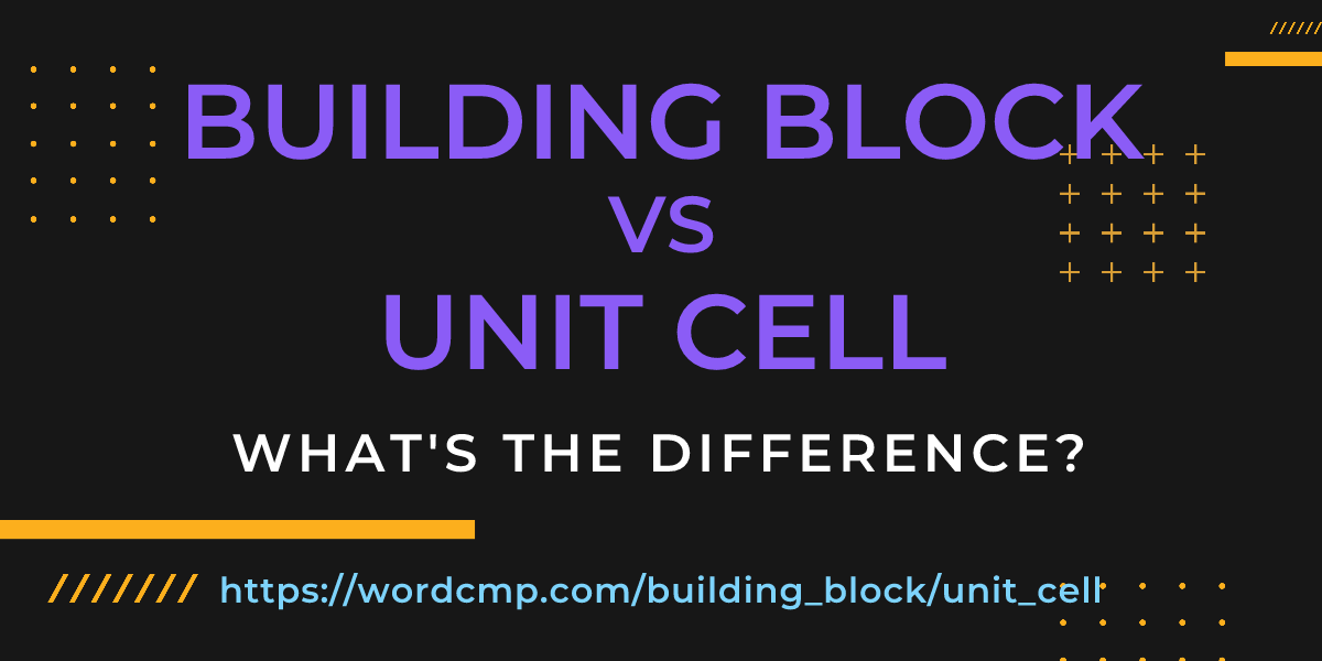 Difference between building block and unit cell