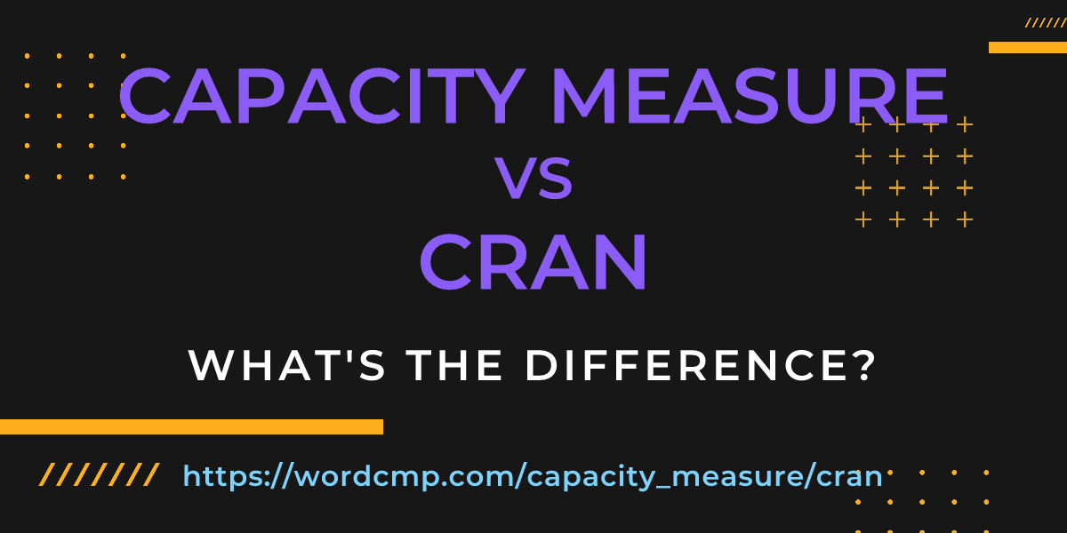 Difference between capacity measure and cran