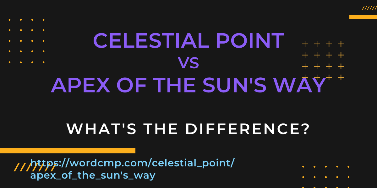 Difference between celestial point and apex of the sun's way
