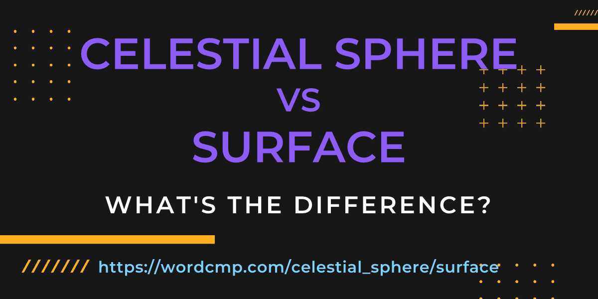 Difference between celestial sphere and surface