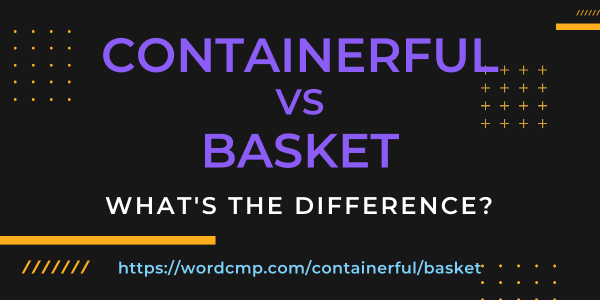 Difference between containerful and basket