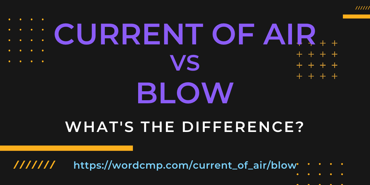 Difference between current of air and blow