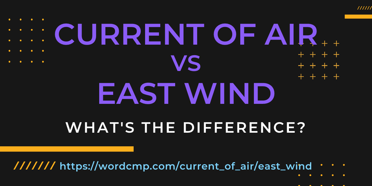 Difference between current of air and east wind