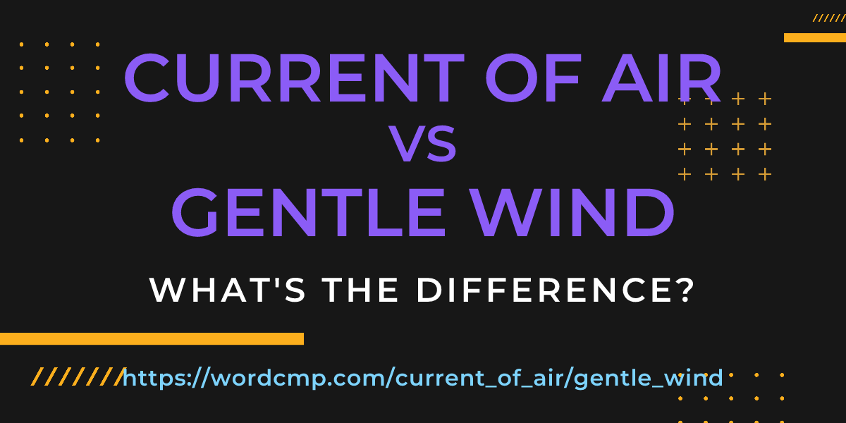 Difference between current of air and gentle wind