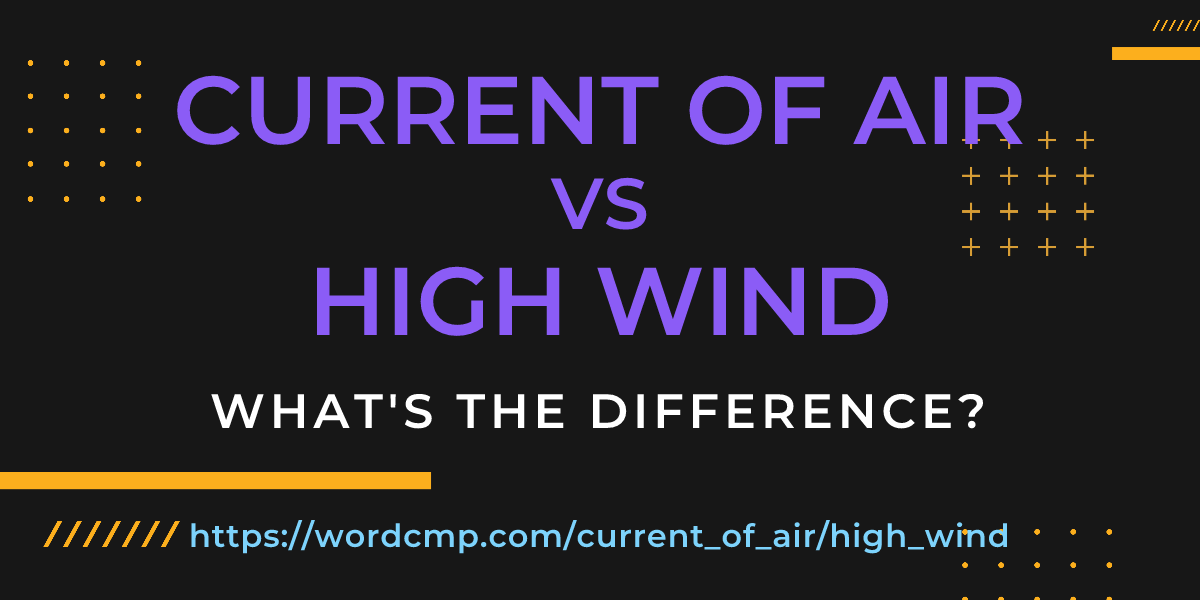 Difference between current of air and high wind