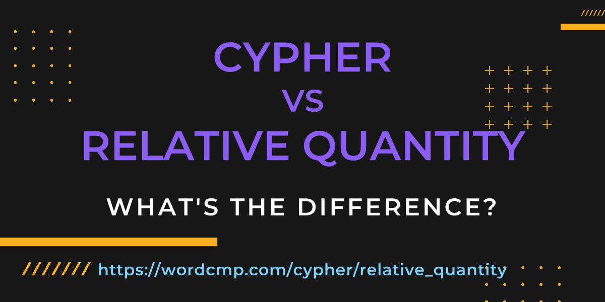 Difference between cypher and relative quantity