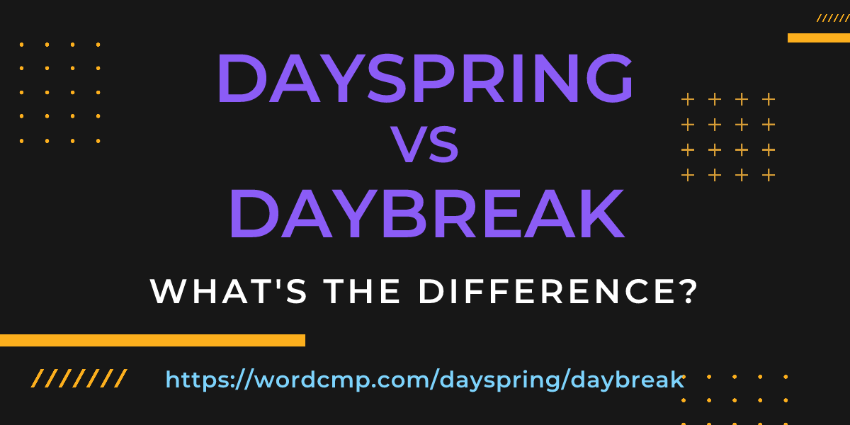 Difference between dayspring and daybreak