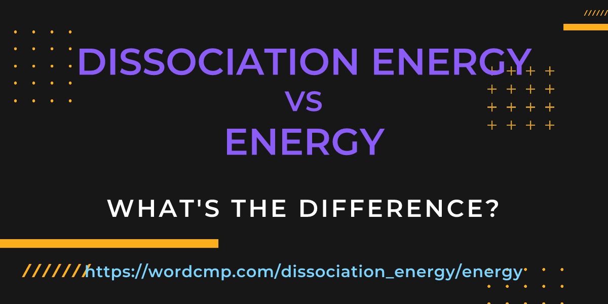 Difference between dissociation energy and energy