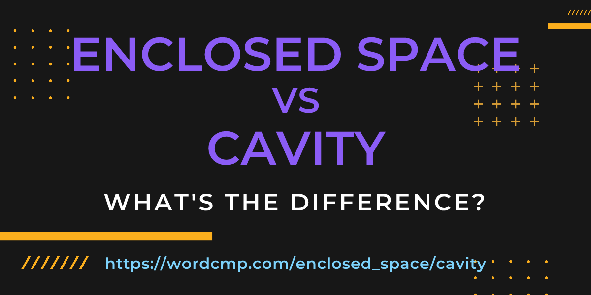 Difference between enclosed space and cavity
