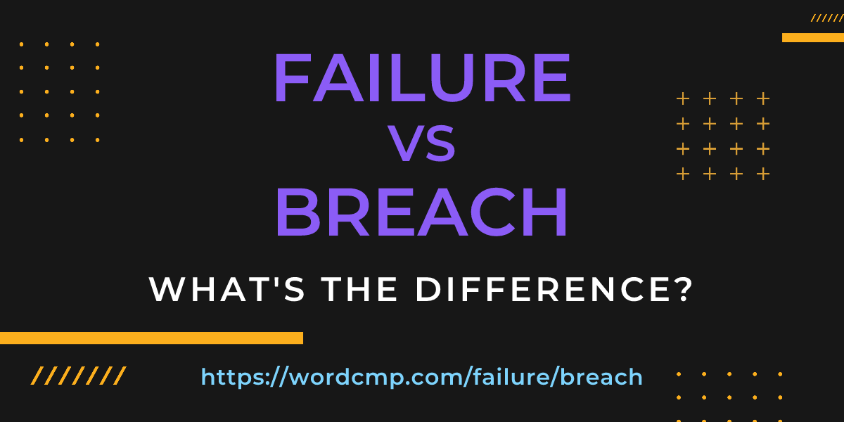 Difference between failure and breach