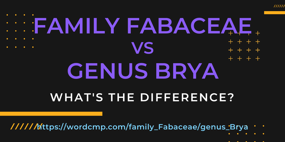 Difference between family Fabaceae and genus Brya