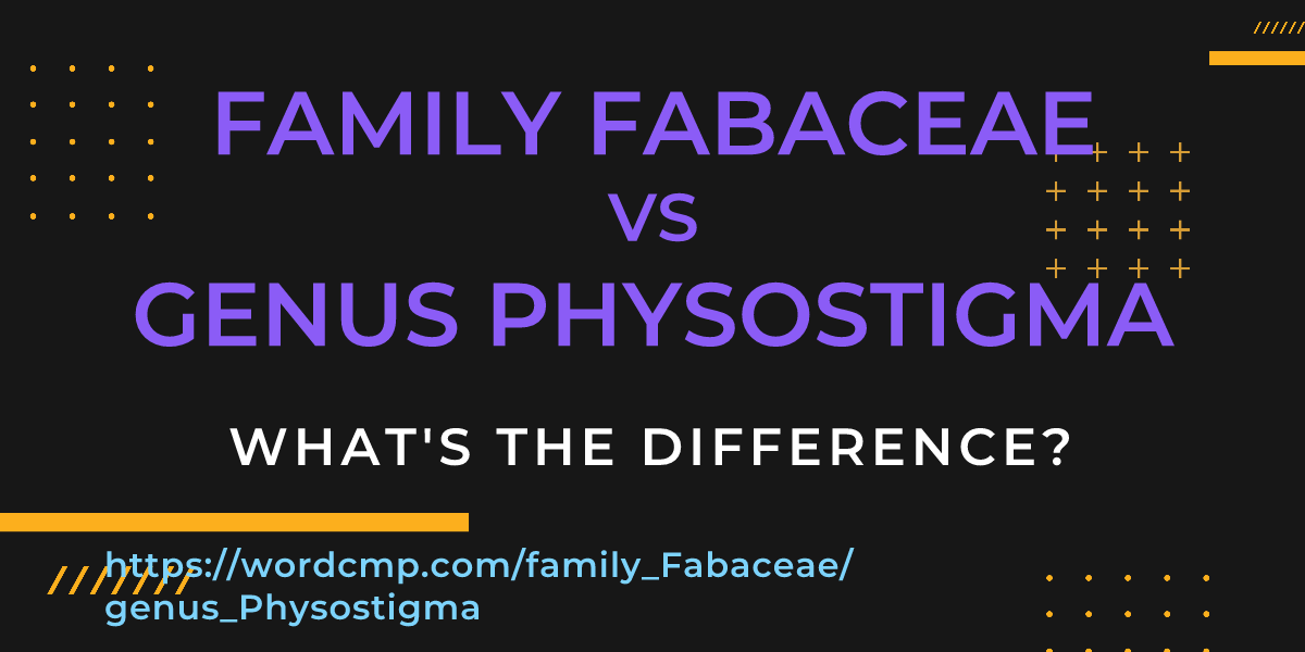 Difference between family Fabaceae and genus Physostigma