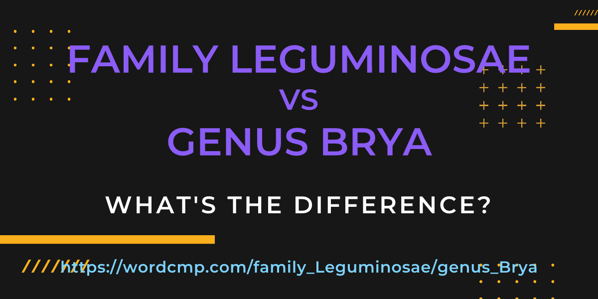 Difference between family Leguminosae and genus Brya