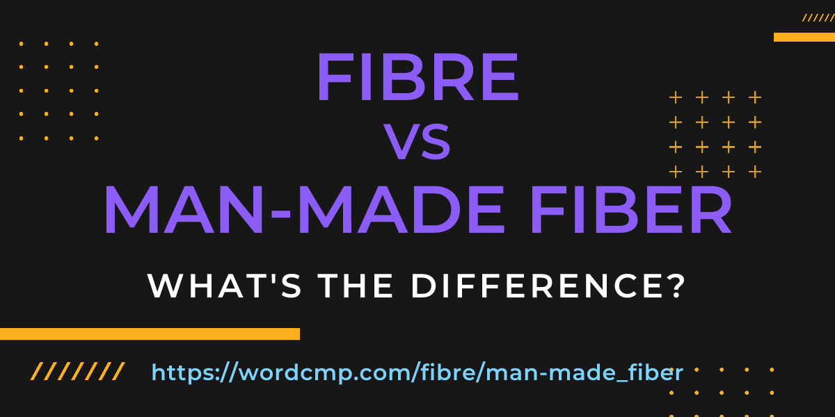 Difference between fibre and man-made fiber