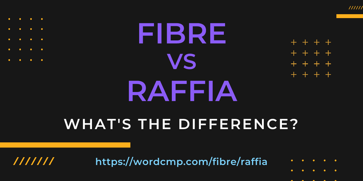 Difference between fibre and raffia