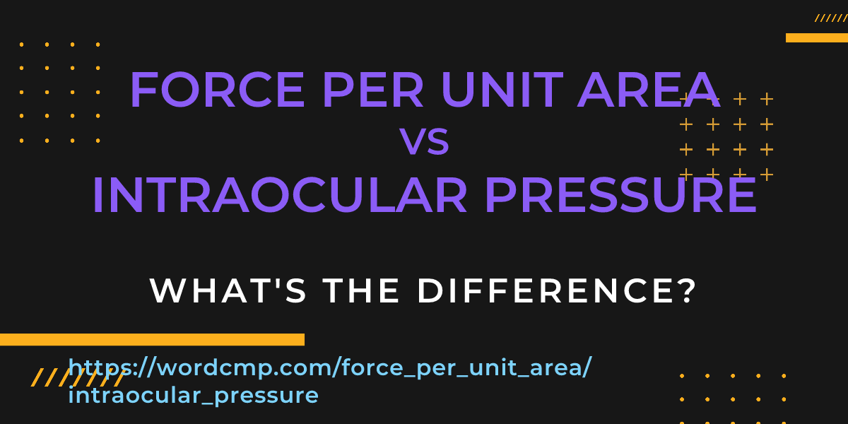 Difference between force per unit area and intraocular pressure