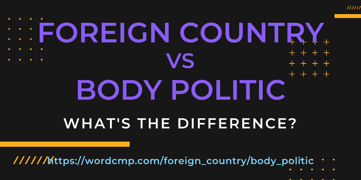 Difference between foreign country and body politic