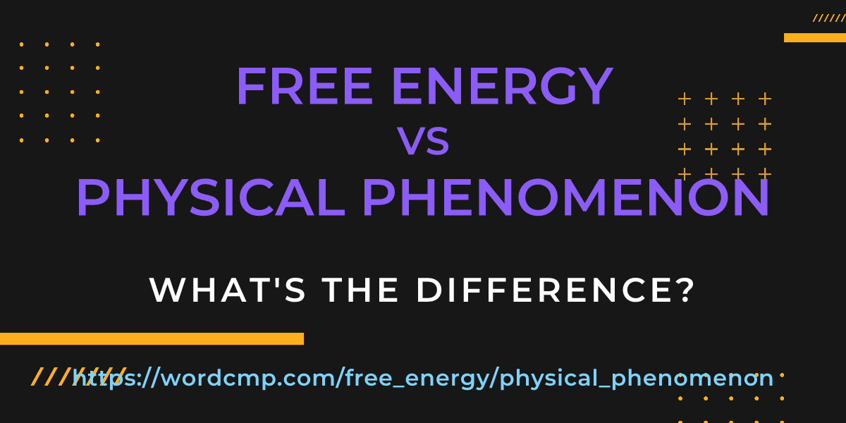 Difference between free energy and physical phenomenon