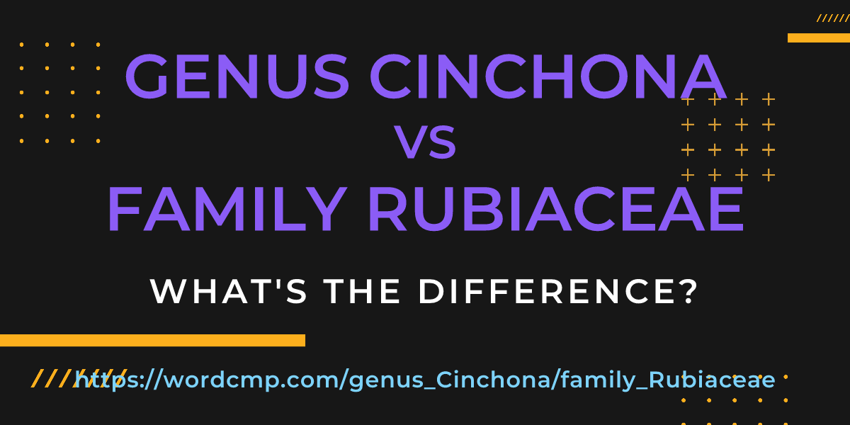 Difference between genus Cinchona and family Rubiaceae