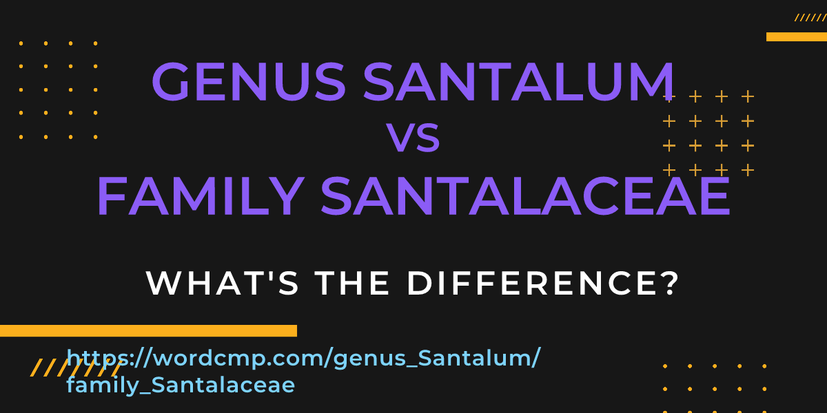 Difference between genus Santalum and family Santalaceae