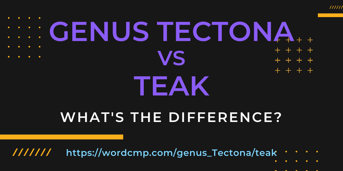 Difference between genus Tectona and teak